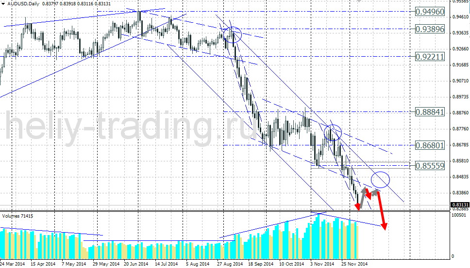 Технический прогноз по AUDUSD на 08.12.2014 – 12.12.2014
