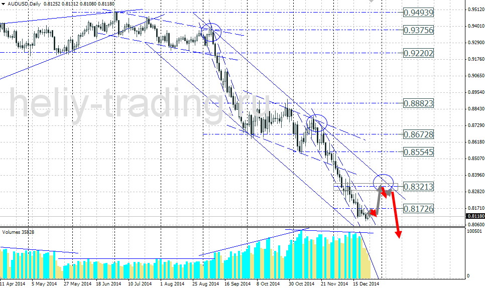 Технический анализ по AUDUSD на 29.12.2014 – 02.01.2015
