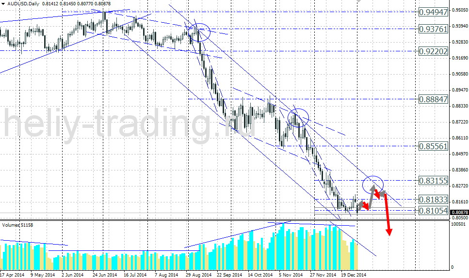 Технический анализ по AUDUSD на 05.01.2014 – 09.01.2015