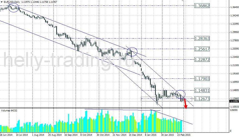 Технический прогноз по EURUSD на 02.03.2015 – 06.03.2015
