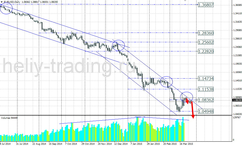 Технический прогноз по EURUSD на 23.03.2015 – 27.03.2015