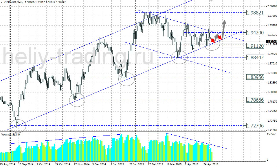 ТОРГОВАЯ ИДЕЯ: — ПОКУПКА GBPAUD