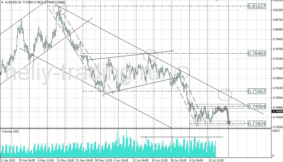 Технический анализ и форекс прогноз AUDUSD на 15.07 – 16.07.2015