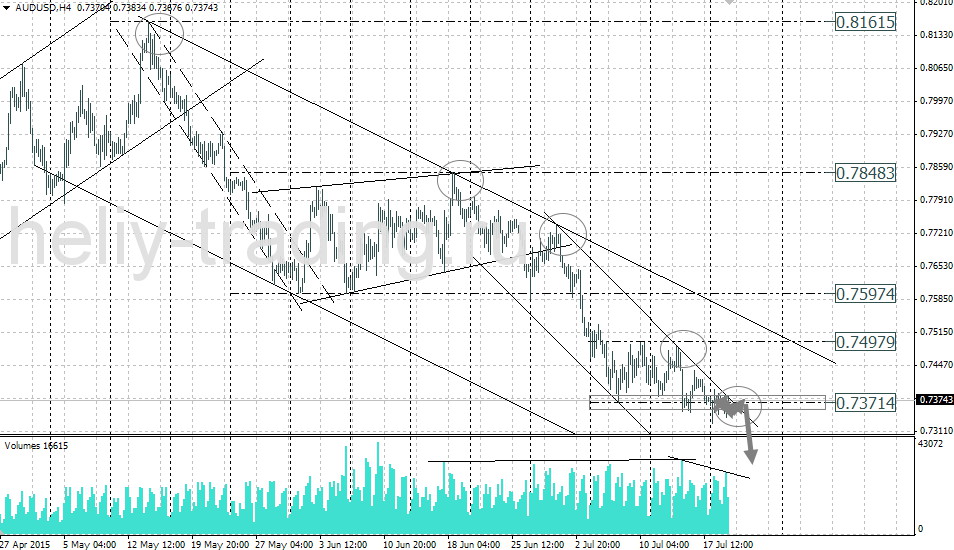 Технический анализ и форекс прогноз AUDUSD на 21.07 – 22.07.2015