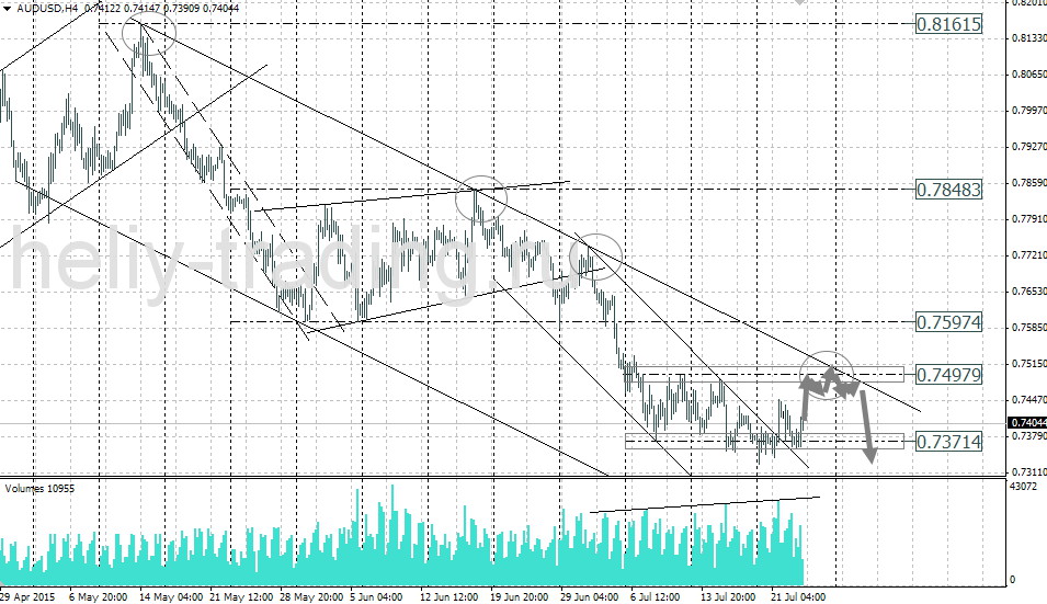 Технический анализ и форекс прогноз AUDUSD на 23.07 – 24.07.2015