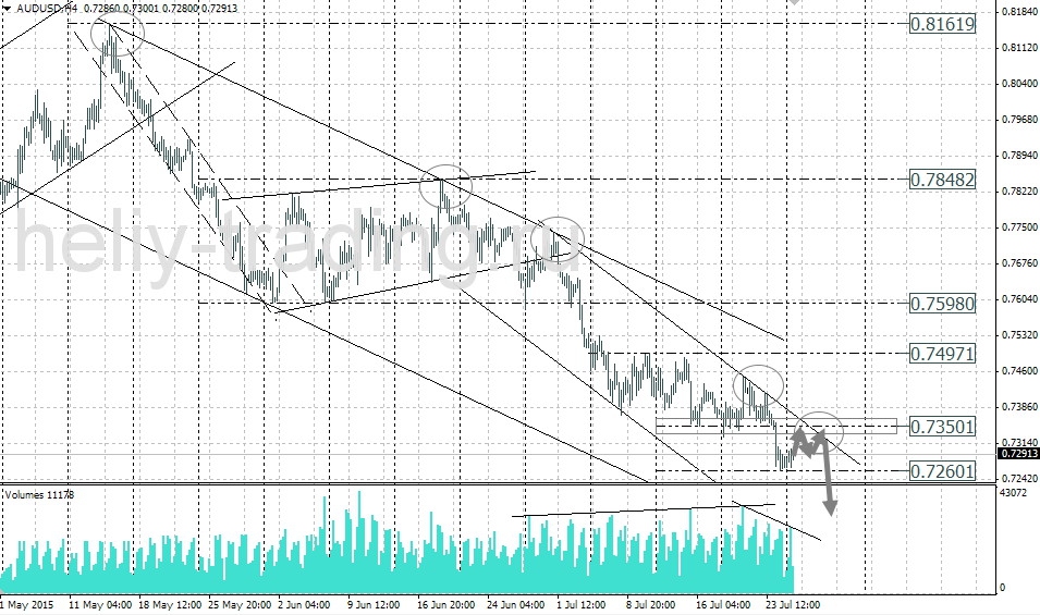 Технический анализ и форекс прогноз AUDUSD на 27.07 – 28.07.2015