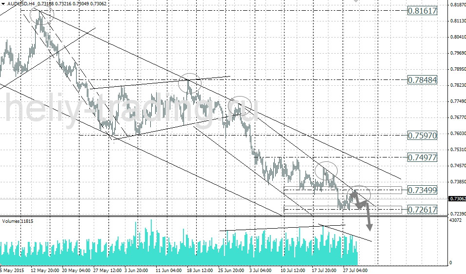 Технический анализ и форекс прогноз AUDUSD на 29.07 – 30.07.2015