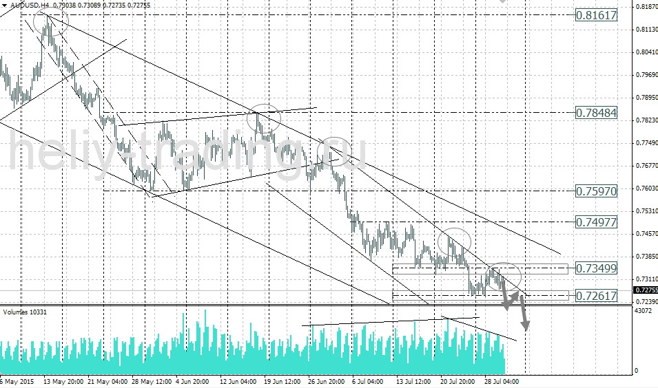 Технический анализ и форекс прогноз AUDUSD на 30.07 – 31.07.2015
