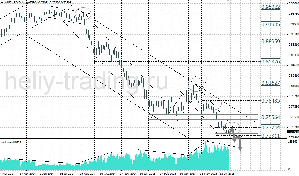 Технический анализ и форекс прогноз AUDUSD на неделю 03.08 – 07.08.2015
