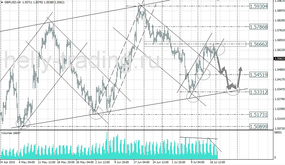 Технический анализ и форекс прогноз GBPUSD на 20.07 – 21.07.2015