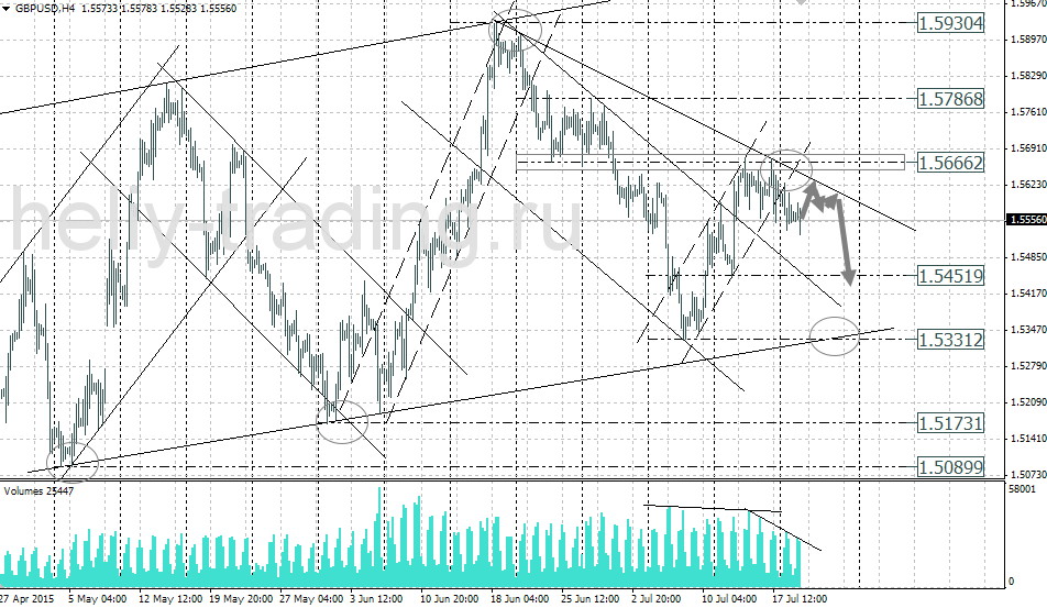 Технический анализ и форекс прогноз GBPUSD на 21.07 – 22.07.2015
