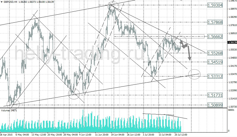 Технический анализ и форекс прогноз GBPUSD на 22.07 – 23.07.2015