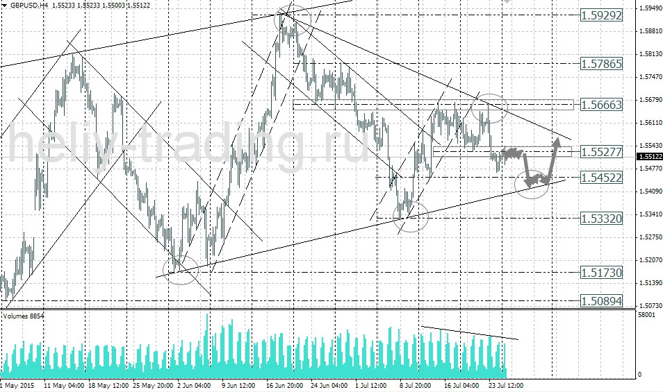 Технический анализ и форекс прогноз GBPUSD на 27.07 – 28.07.2015