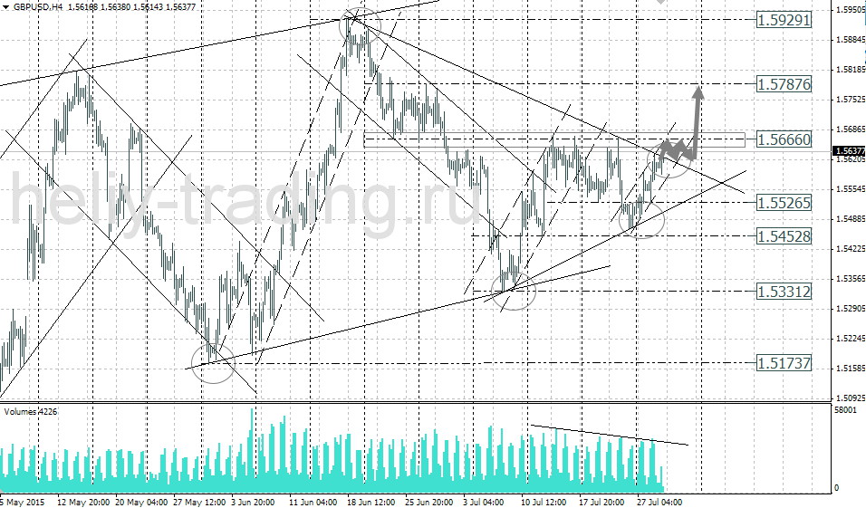 Технический анализ и форекс прогноз GBPUSD на 29.07 – 30.07.2015