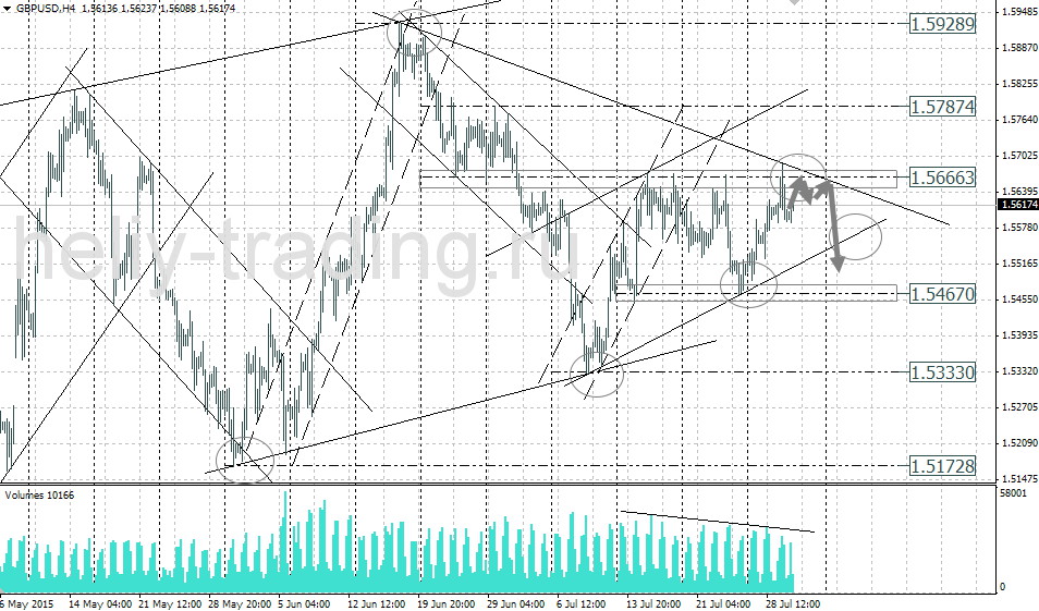 Технический анализ и форекс прогноз GBPUSD на 30.07 – 31.07.2015
