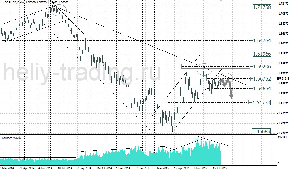Технический анализ и форекс прогноз GBPUSD на неделю 03.08 – 07.08.2015