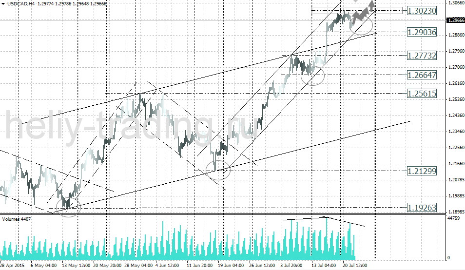 Технический анализ и форекс прогноз USDCAD на 22.07 – 23.07.2015