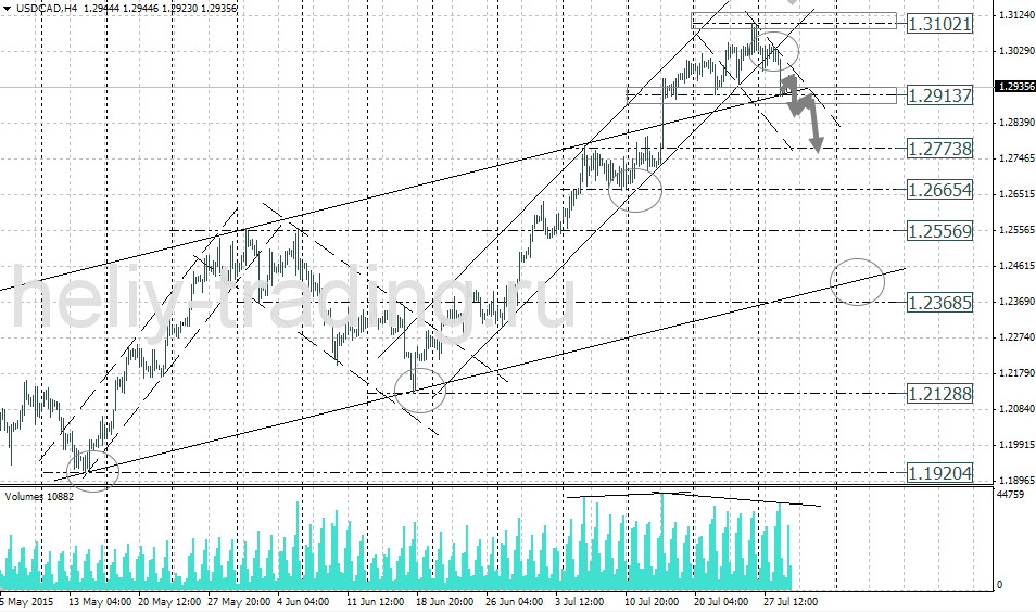 Технический анализ и форекс прогноз USDCAD на 29.07 – 30.07.2015