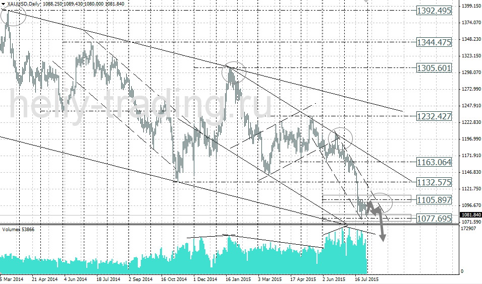 Технический анализ и форекс прогноз золота на неделю 03.08 – 07.08.2015