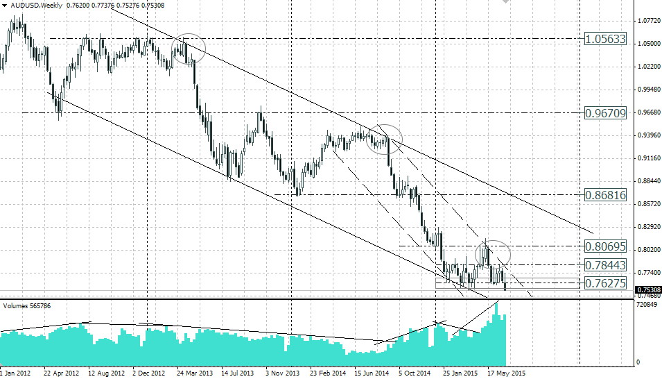Технический анализ и прогноз AUDUSD на неделю 06.07 – 10.07.2015
