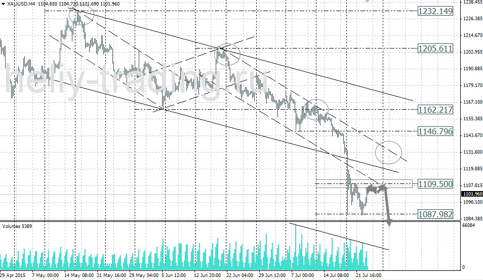 Технический анализ и форекс прогноз золота на 23.07 – 24.07.2015