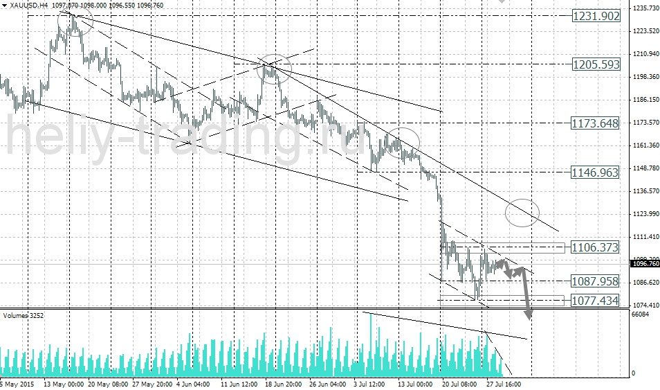 Технический анализ и форекс прогноз золота на 29.07 – 30.07.2015