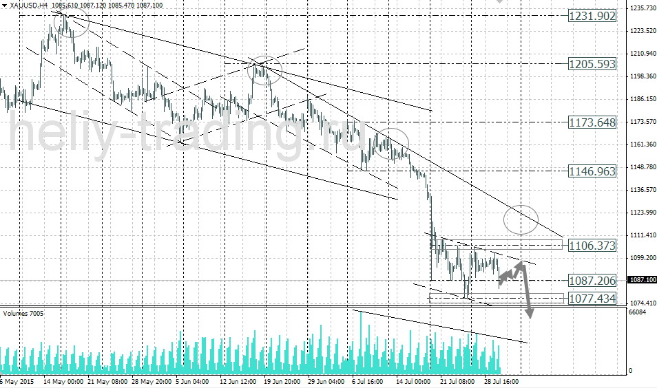 Технический анализ и форекс прогноз золота на 30.07 – 31.07.2015