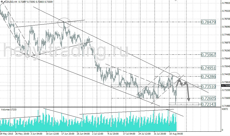 Технический анализ и форекс прогноз AUDUSD на 13.08 – 14.08.2015