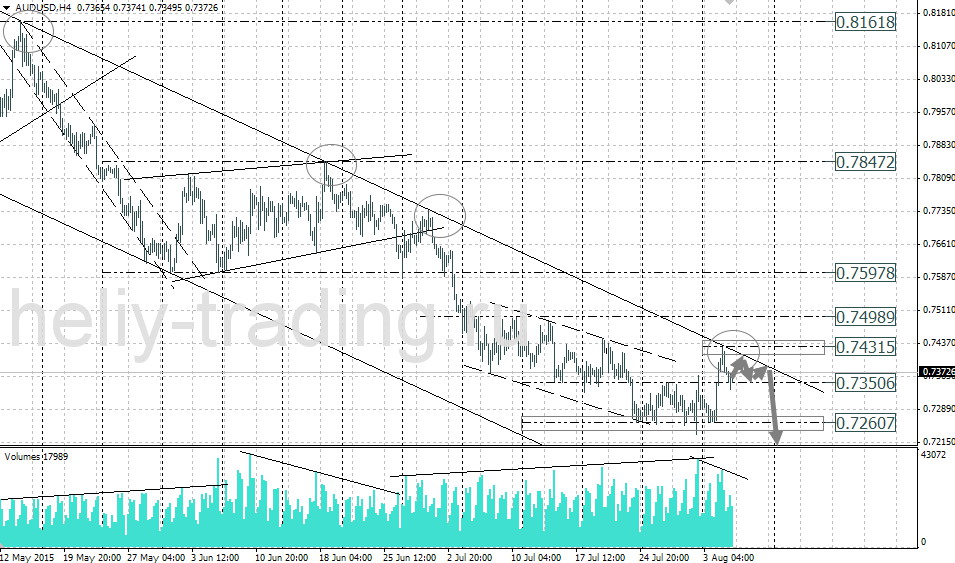 Технический анализ и форекс прогноз AUDUSD на 06.08 – 07.08.2015