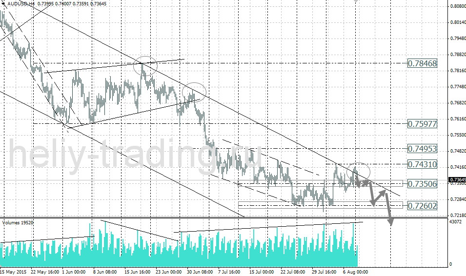Технический анализ и форекс прогноз AUDUSD на 11.08 – 12.08.2015