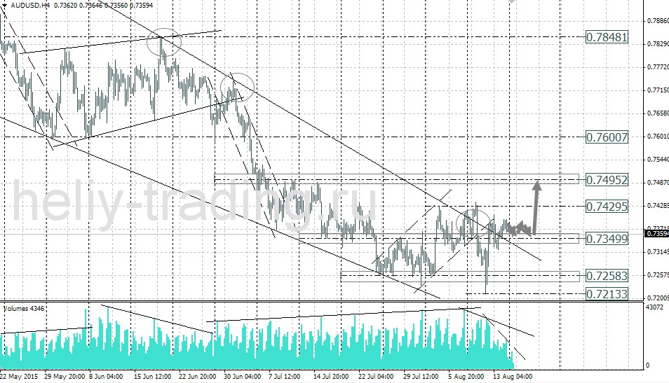 Технический анализ и форекс прогноз AUDUSD на 18.08 – 19.08.2015