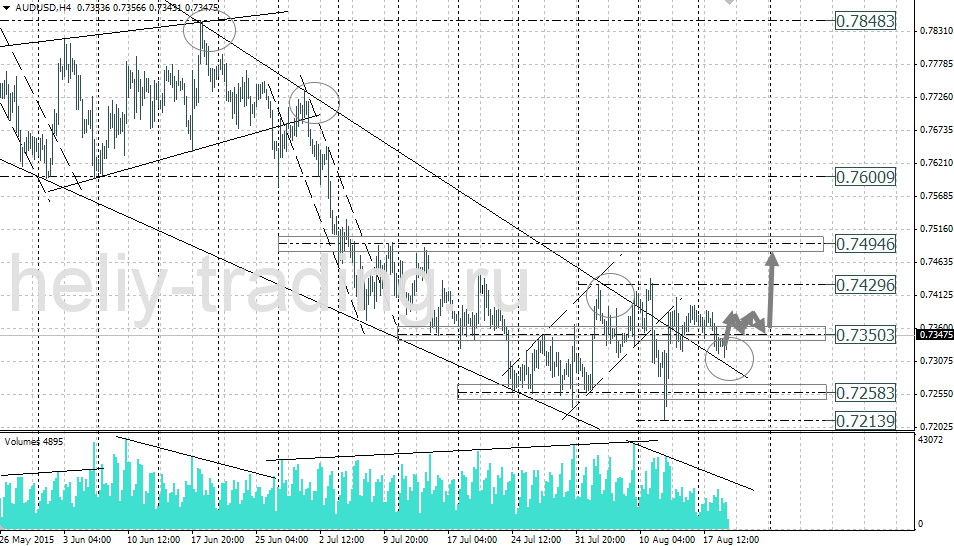 Технический анализ и форекс прогноз AUDUSD на 20.08 – 21.08.2015