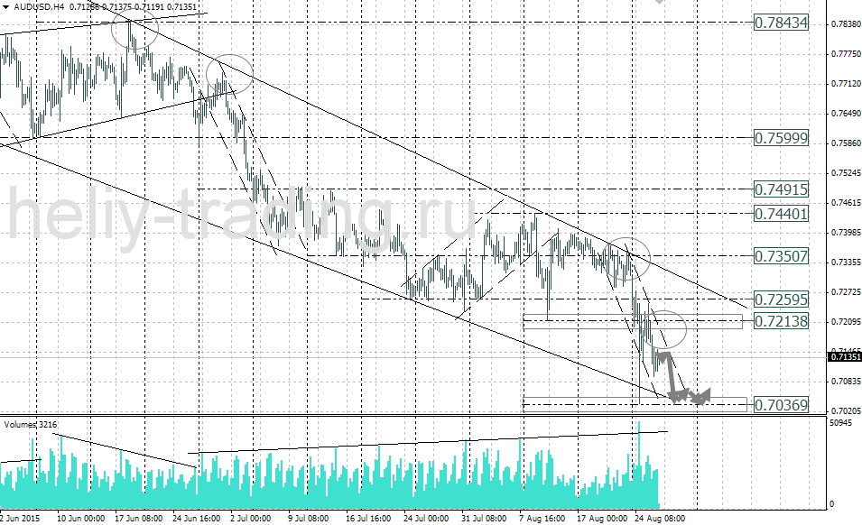 Технический анализ и форекс прогноз AUDUSD на 27.08 – 28.08.2015