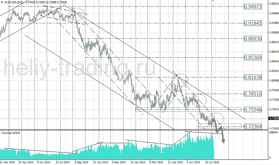 Технический анализ и форекс прогноз AUDUSD на неделю 10.08 – 14.08.2015