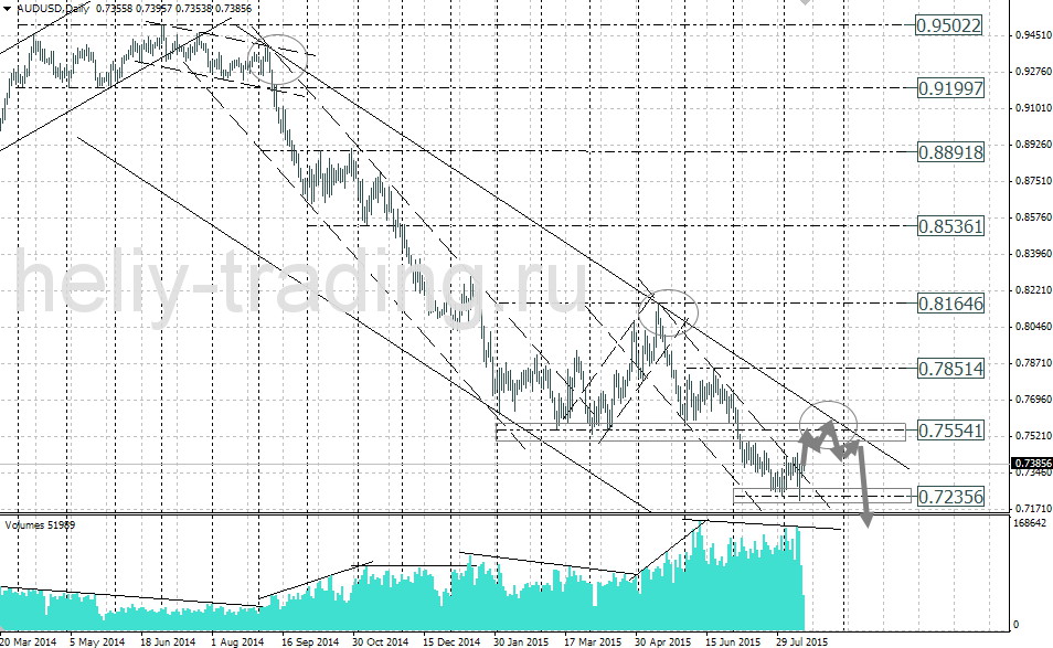 Технический анализ и форекс прогноз AUDUSD на неделю 17.08 – 21.08.2015