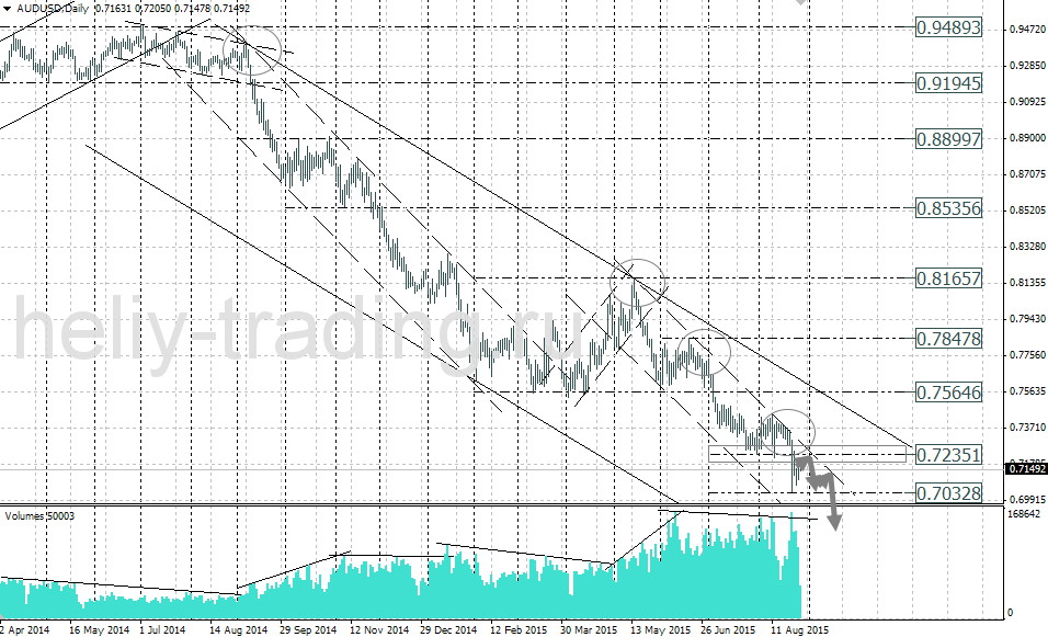 Технический анализ и форекс прогноз AUDUSD на неделю 31.08 – 04.09.2015