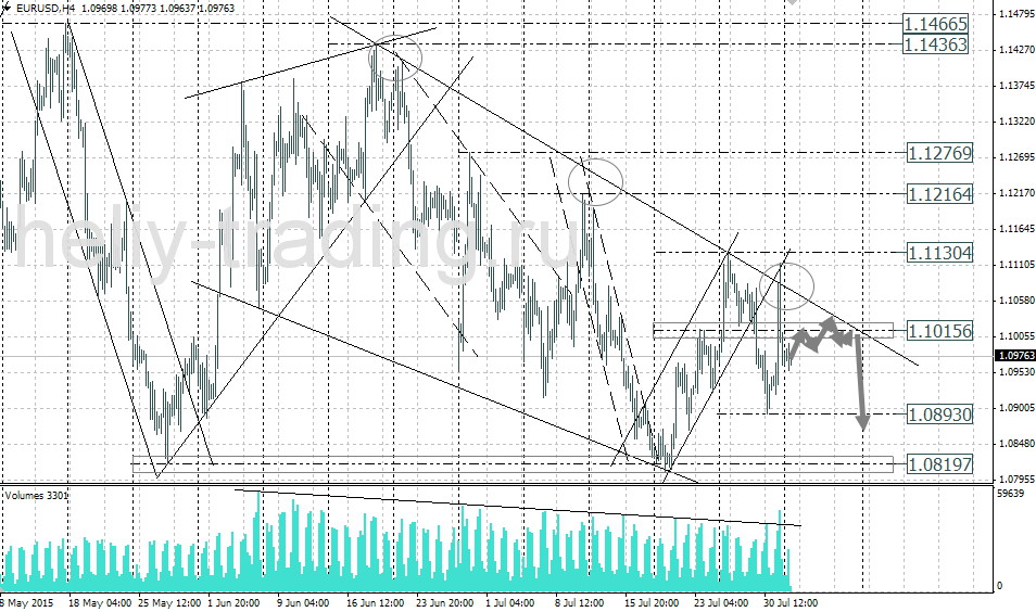 Технический анализ и форекс прогноз EURUSD на 04.08 – 05.08.2015
