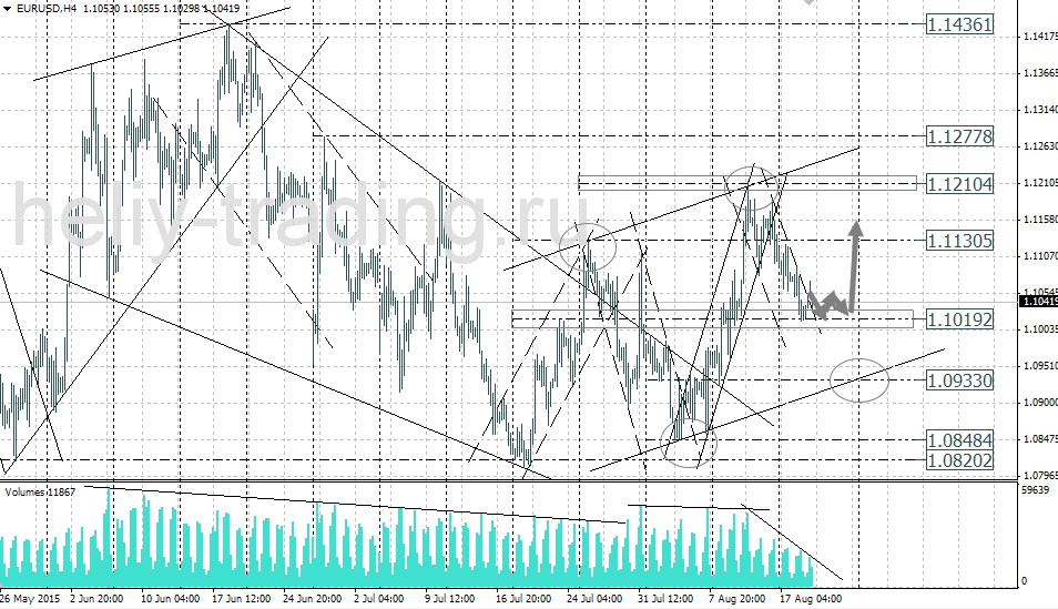 Технический анализ и форекс прогноз EURUSD на 20.08 – 21.08.2015
