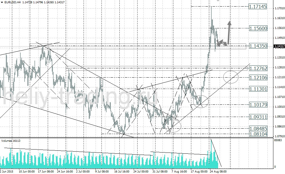 Технический анализ и форекс прогноз EURUSD на 27.08 – 28.08.2015