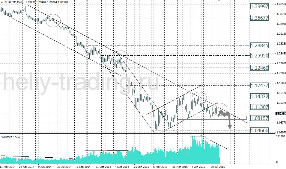 Технический анализ и форекс прогноз EURUSD на неделю 10.08 – 14.08.2015