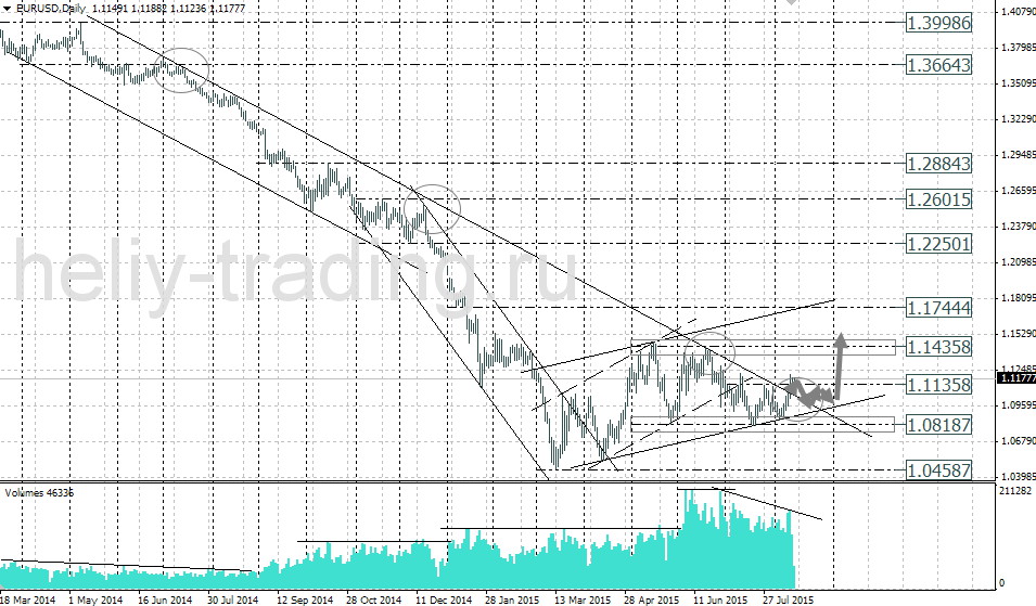 Технический анализ и форекс прогноз EURUSD на неделю 17.08 – 21.08.2015