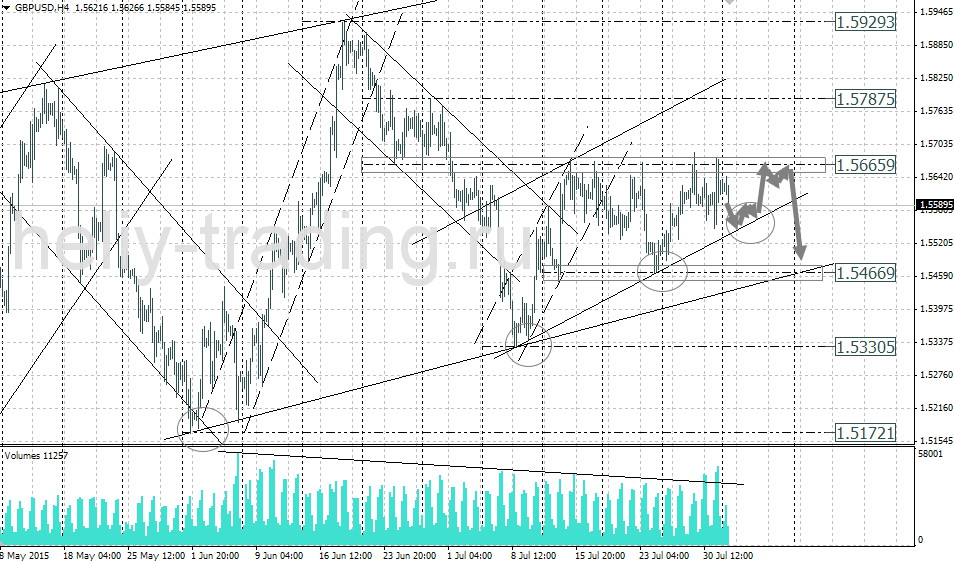 Технический анализ и форекс прогноз GBPUSD на 04.08 – 05.08.2015