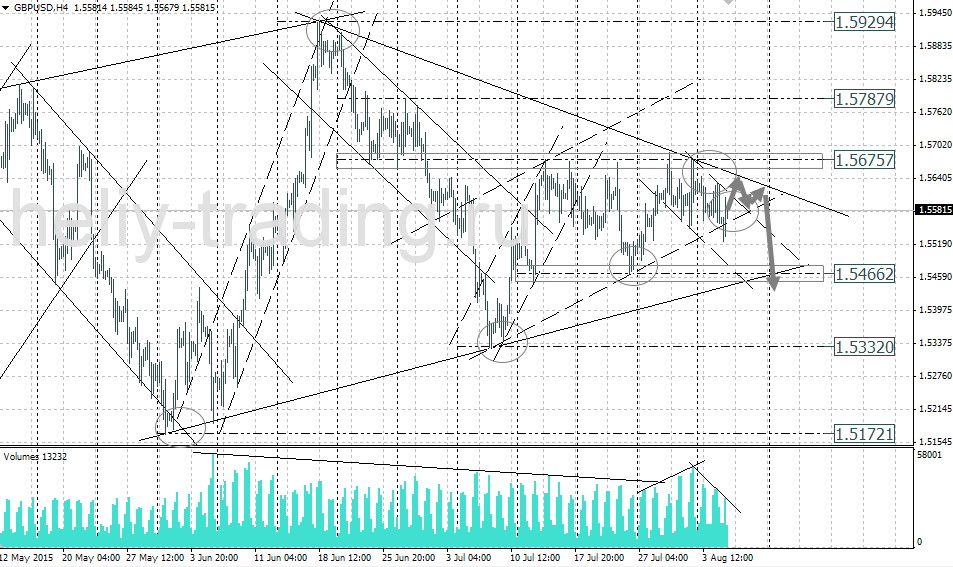 Технический анализ и форекс прогноз GBPUSD на 06.08 – 07.08.2015