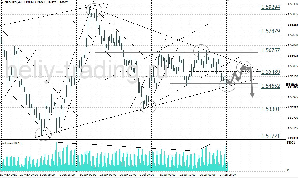 Технический анализ и форекс прогноз GBPUSD на 11.08 – 12.08.2015