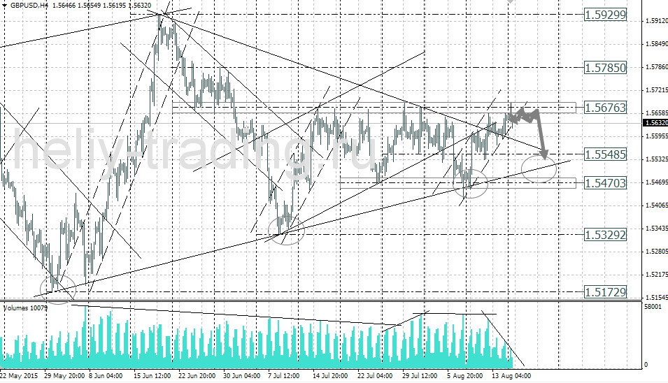 Технический анализ и форекс прогноз GBPUSD на 18.08 – 19.08.2015