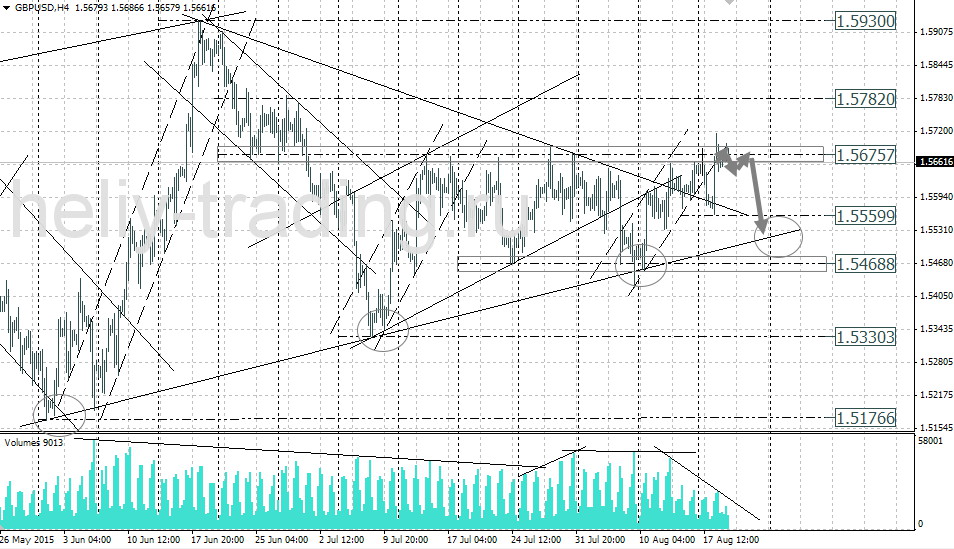 Технический анализ и форекс прогноз GBPUSD на 20.08 – 21.08.2015