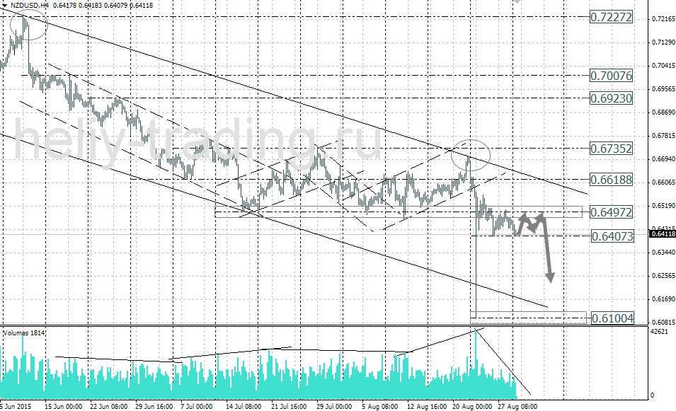 Технический анализ и форекс прогноз NZDUSD на 01.09 – 02.09.2015