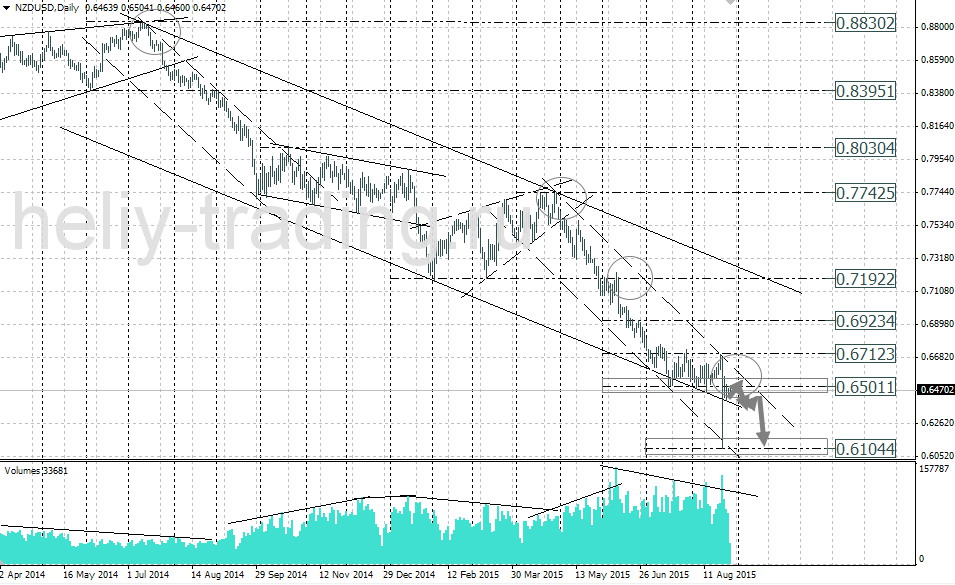 Технический анализ и форекс прогноз NZDUSD на неделю 31.08 – 04.09.2015
