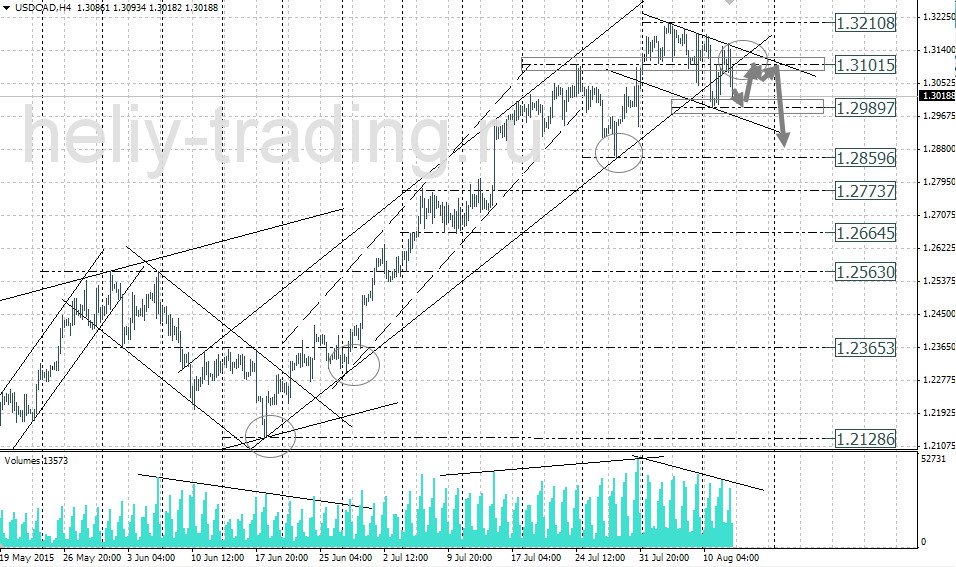 Технический анализ и форекс прогноз USDCAD на 13.08 – 14.08.2015