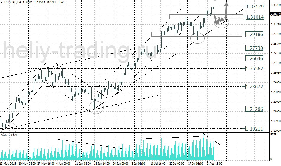 Технический анализ и форекс прогноз USDCAD на 06.08 – 07.08.2015